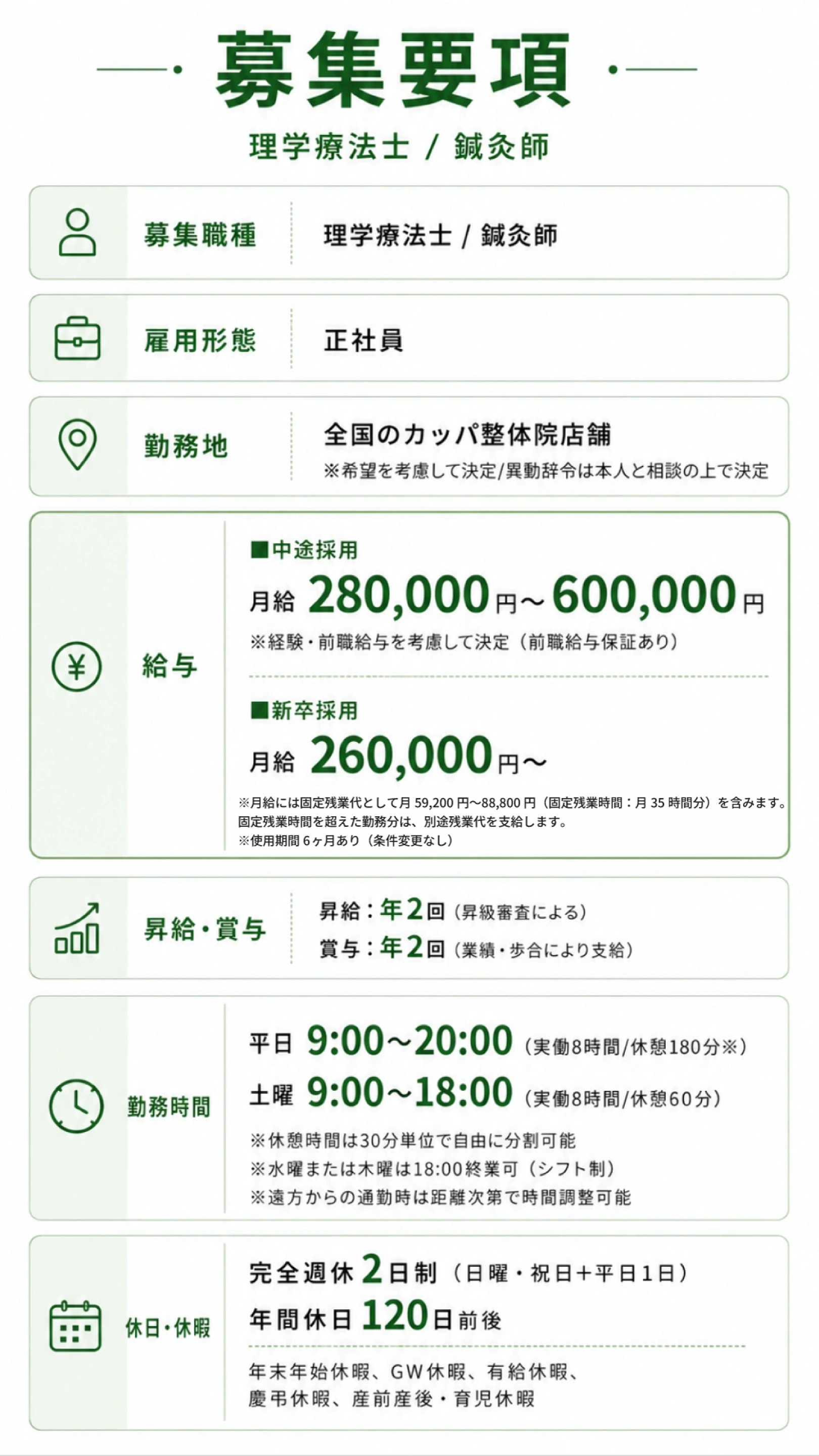 募集要項